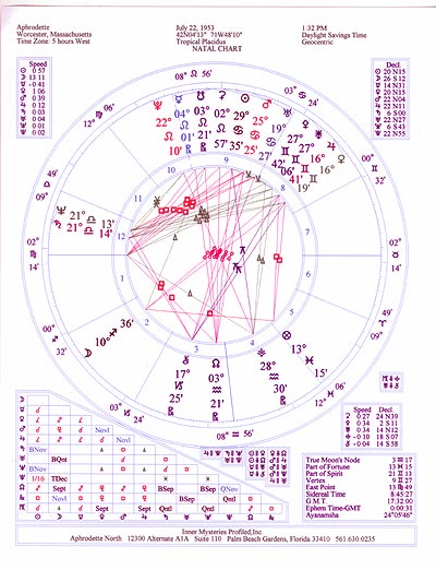 Aphrodette's Natal Chart