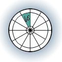 The tenth house - Capricorn