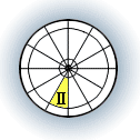 The third house - Gemini