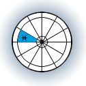 The twelfth house - Pisces