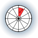 The ninth house - Sagittarius