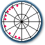 Astrology Patterns - Bowl
