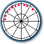 Astrology Patterns - Bundle