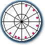 Astrology Patterns - Locomotive