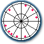 Astrology Patterns - Splash