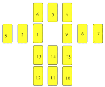 Astrology, Horoscope, Tarot
