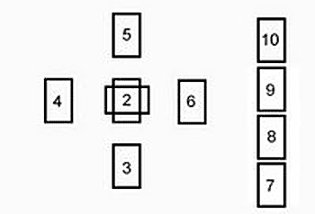 Celtic Cross Spread
