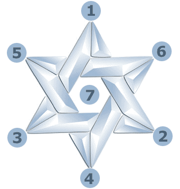 Astrology, Horoscope, Tarot