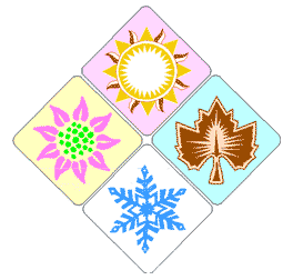 Astrology, Horoscope, Tarot